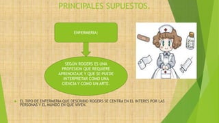 PRINCIPALES SUPUESTOS.
 EL TIPO DE ENFERMERIA QUE DESCRIBIO ROGERS SE CENTRA EN EL INTERES POR LAS
PERSONAS Y EL MUNDO EN QUE VIVEN.
ENFERMERIA:
SEGÚN ROGERS ES UNA
PROFESION QUE REQUIERE
APRENDIZAJE Y QUE SE PUEDE
INTERPRETAR COMO UNA
CIENCIA Y COMO UN ARTE.
 