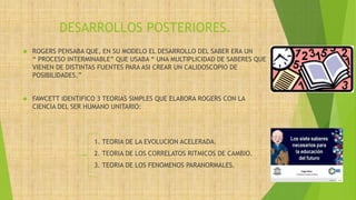DESARROLLOS POSTERIORES.
 ROGERS PENSABA QUE, EN SU MODELO EL DESARROLLO DEL SABER ERA UN
“ PROCESO INTERMINABLE” QUE USABA “ UNA MULTIPLICIDAD DE SABERES QUE
VIENEN DE DISTINTAS FUENTES PARA ASI CREAR UN CALIDOSCOPIO DE
POSIBILIDADES.”
 FAWCETT IDENTIFICO 3 TEORIAS SIMPLES QUE ELABORA ROGERS CON LA
CIENCIA DEL SER HUMANO UNITARIO:
1. TEORIA DE LA EVOLUCION ACELERADA.
2. TEORIA DE LOS CORRELATOS RITMICOS DE CAMBIO.
3. TEORIA DE LOS FENOMENOS PARANORMALES.
 