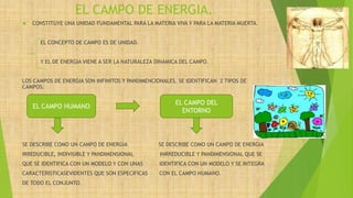 EL CAMPO DE ENERGIA.
 CONSTITUYE UNA UNIDAD FUNDAMENTAL PARA LA MATERIA VIVA Y PARA LA MATERIA MUERTA.
EL CONCEPTO DE CAMPO ES DE UNIDAD.
Y EL DE ENERGIA VIENE A SER LA NATURALEZA DINAMICA DEL CAMPO.
LOS CAMPOS DE ENERGIA SON INFINITOS Y PANDIMENCIONALES, SE IDENTIFICAN 2 TIPOS DE
CAMPOS:
SE DESCRIBE COMO UN CAMPO DE ENERGIA SE DESCRIBE COMO UN CAMPO DE ENERGIA
IRREDUCIBLE, INDIVISIBLE Y PANDIMENSIONAL INRREDUCIBLE Y PANDIMENSIONAL QUE SE
QUE SE IDENTIFICA CON UN MODELO Y CON UNAS IDENTIFICA CON UN MODELO Y SE INTEGRA
CARACTERISTICASEVIDENTES QUE SON ESPECIFICAS CON EL CAMPO HUMANO.
DE TODO EL CONJUNTO.
EL CAMPO HUMANO
EL CAMPO DEL
ENTORNO
 