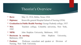 Theorist’s Overview
 Born: May 12, 1914, Dallas, Texas, USA
 Diploma: Knoxville general Hospital School of Nursing (1936)
 Graduation in Public Health Nursing: George Peabody college, 1937
 MA: Teachers college, Columbia university, New York,
1945
 MPH: John Hopkins University, Baltimore, 1952
 Doctorate in nursing: John Hopkins University,
Baltimore, 1954
 Position: Professor, consultant and speaker at Division of
Nursing, New York University
 