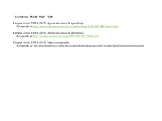 Referencias World Wide Web
Campus virtual, UDES (2015). Agenda de avance de aprendizaje.
Recuperado de http://aulavirtual.eaie.cvudes.edu.co/publico/lems/L.000.001.MG/librov2.html
Campus virtual, UDES (2015). Agenda de avance de aprendizaje.
Recuperado de http://unesdoc.unesco.org/images/0015/001580/158068s.pdf
Campus virtual, UDES (2015). Mapas conceptuales.
Recuperado de ttp://aulavirtual.eaie.cvudes.edu.co/aprendiente/planesdeestudio/modulo/plantillasdocumentarias.html
 
