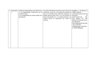 4 Participació
n
modelo de cadena Markov, para determinar:
a. Las probabilidades estacionarias de los
periodos futuros.
b. Las probabilidades de estado estable de la
participación.
Las cadenas de Markov se aplican en gran número de
situaciones, como son: los cambios de preferencia
que en el mercado tienen diferentes productos. La
posible decisión sobre hacer o no una inversión en
cierta oportunidad, etc., y el estado presente y los
estados futuros se representan por medio de
matrices.
Gallagher, C., & Watson, H.
(1982). Métodos
cuantitativos para la toma de
decisiones en
administración (pp. 331-
351), México, D.F., MX:
McGraw-Hill Interamericana.
Recuperado de:
http://bibliotecavirtual.unad
.edu.co:2077/lib
/unadsp/reader.action?docI
D=10479349&ppg=8.
 