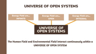 Unitray Science Comprehensive Overview of Martha Rogers' Science of Unitary Human ...