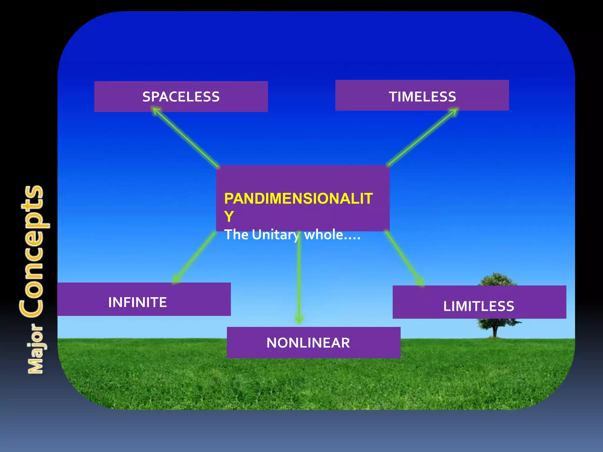 Unitray Science Martha rogers (SCIENCE OF UNITARY HUMAN BEING) | PPTX