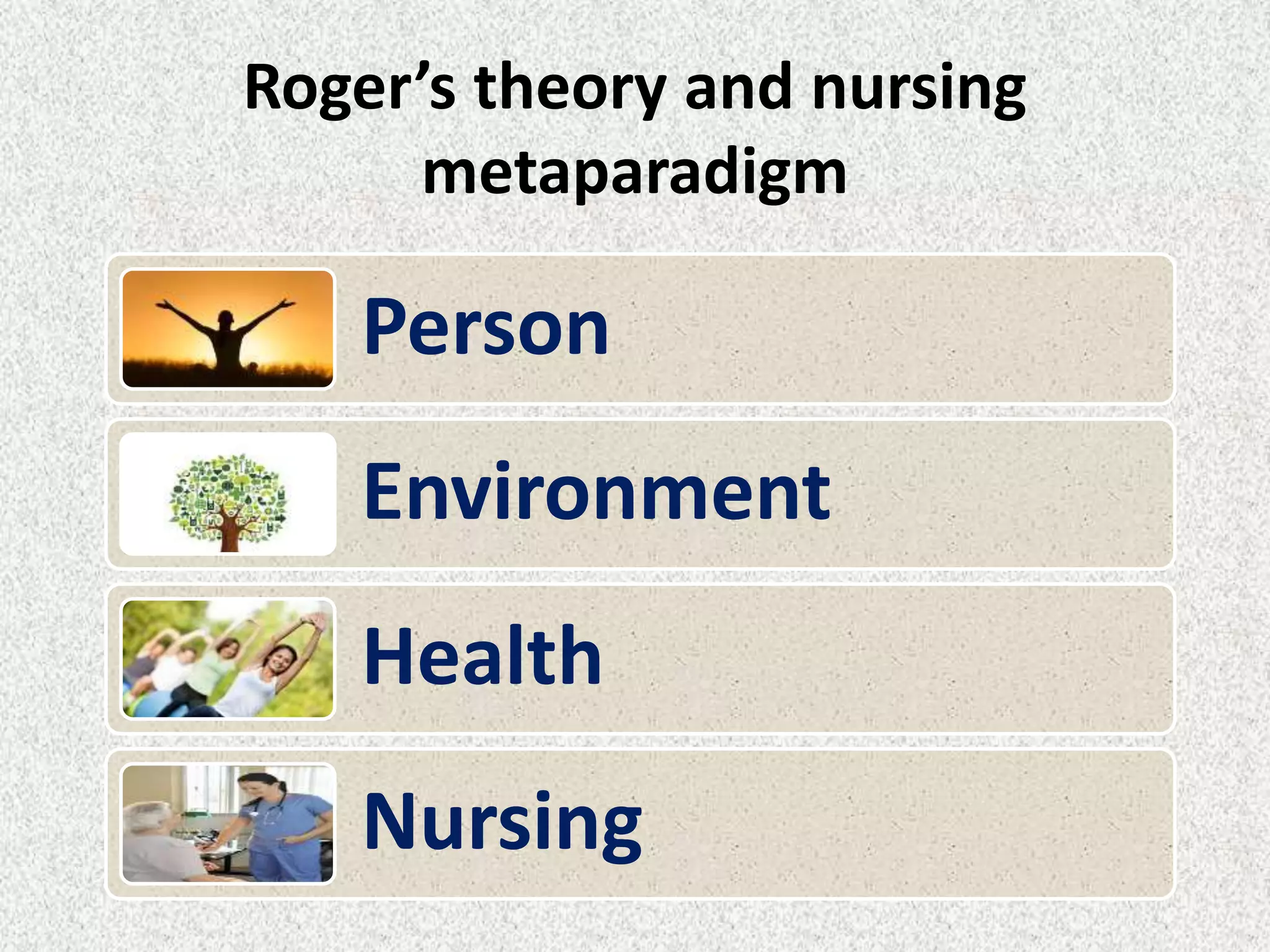 Roger’s theory and nursing
metaparadigm
Person
Environment
Health
Nursing
 