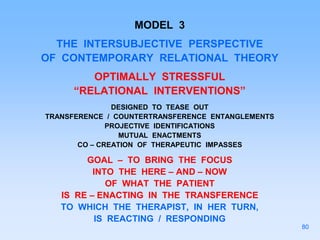 MODEL 3
THE INTERSUBJECTIVE PERSPECTIVE
OF CONTEMPORARY RELATIONAL THEORY
OPTIMALLY STRESSFUL
“RELATIONAL INTERVENTIONS”
DESIGNED TO TEASE OUT
TRANSFERENCE / COUNTERTRANSFERENCE ENTANGLEMENTS
PROJECTIVE IDENTIFICATIONS
MUTUAL ENACTMENTS
CO – CREATION OF THERAPEUTIC IMPASSES
GOAL – TO BRING THE FOCUS
INTO THE HERE – AND – NOW
OF WHAT THE PATIENT
IS RE – ENACTING IN THE TRANSFERENCE
TO WHICH THE THERAPIST, IN HER TURN,
IS REACTING / RESPONDING
80
 