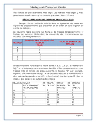 Estrategias de Planeación Maestra

TPL: tiempo de procesamiento mas largo. Los trabajos mas largos y mas
grandes a menudo son muy importantes y se seleccionan primero.

          MÉTODO PEPS (PRIMERAS ENTRADAS, PRIMERAS SALIDAS)

      Ejemplo: En un centro de trabajo tiene las siguientes seis tareas en
espera de procesamiento. (Se presentan en el orden en que llegaron al
centro de trabajo).

La siguiente tabla contiene sus tiempos de trabajo (procesamiento) y
fechas de entrega. Determinar la secuencia del procesamiento de
acuerdo con la regla de PEPS.

            TIEMPO DE PROCESAMIENTO DEL
                                                  FECHA DE ENTREGA DEL
TRABAJO               TRABAJO
                                                        TRABAJO
                        (DÍAS)
   A                       3                                 4
   B                       9                                 2
   C                       4                                 1
   D                      15                                 5
   E                      11                                 4
   F                      19                                 4


La secuencia del PEPS según la tabla, es de A, B, C, D, E y F. El “tiempo de
flujo” en el sistema para esta secuencia mide el tiempo que espera cada
trabajo más el tiempo de procesamiento. El trabajo “B”, por ejemplo,
espera 3 días mientras el trabajo “A” se procesa, después el trabajo toma 9
días más de tiempo de operación entre sí; estará terminado en 12 días, es
decir,6 días después de su fecha de entrega.

TRABAJO TIEMPO                  DE TIEMPO   FECHA    DE RETRASO
        PROCESAMIENTO          DEL DE FLUJO ENTREGA DEL DEL
        TRABAJO (DÍAS)                      TRABAJO     TRABAJO
A       3                          3        8           0
B       9                          12       6           6
C       4                          16       18          0
D       15                         31       16          15
E       11                         42       24          18
F       19                         61       20          41
        61                         165                  80




                                                                     Página 2
 