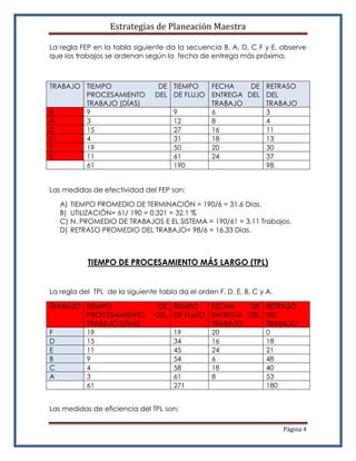 Estrategias de Planeación Maestra

La regla FEP en la tabla siguiente da la secuencia B, A, D, C F y E. observe
que los trabajos se ordenan según la fecha de entrega más próxima.



TRABAJO TIEMPO                   DE TIEMPO   FECHA    DE RETRASO
        PROCESAMIENTO           DEL DE FLUJO ENTREGA DEL DEL
        TRABAJO (DÍAS)                       TRABAJO     TRABAJO
B       9                           9        6           3
A       3                           12       8           4
D       15                          27       16          11
C       4                           31       18          13
F       19                          50       20          30
E       11                          61       24          37
        61                          190                  98


Las medidas de efectividad del FEP son:

   A)   TIEMPO PROMEDIO DE TERMINACIÓN = 190/6 = 31.6 Días.
   B)   UTILIZACIÓN= 61/ 190 = 0.321 = 32.1 %
   C)   N. PROMEDIO DE TRABAJOS E EL SISTEMA = 190/61 = 3.11 Trabajos.
   D)   RETRASO PROMEDIO DEL TRABAJO= 98/6 = 16.33 Días.



            TIEMPO DE PROCESAMIENTO MÁS LARGO (TPL)


La regla del TPL de la siguiente tabla da el orden F, D, E, B, C y A.

TRABAJO TIEMPO                   DE TIEMPO   FECHA    DE RETRASO
        PROCESAMIENTO           DEL DE FLUJO ENTREGA DEL DEL
        TRABAJO (DÍAS)                       TRABAJO     TRABAJO
F       19                          19       20          0
D       15                          34       16          18
E       11                          45       24          21
B       9                           54       6           48
C       4                           58       18          40
A       3                           61       8           53
        61                          271                  180


Las medidas de eficiencia del TPL son:

                                                                        Página 4
 