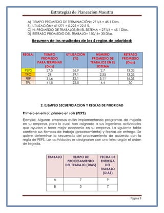 Estrategias de Planeación Maestra

   A)   TIEMPO PROMEDIO DE TERMINACIÓN= 271/6 = 45.1 Días.
   B)   UTILIZACIÓN= 61/271 = 0.225 = 22.5 %
   C)   N. PROMEDIO DE TRABAJOS EN EL SISTEMA = 271/6 = 45.1 Días.
   D)   RETRASO PROMEDIO DEL TRABAJO= 180/ 6= 30 Días.

        Resumen de los resultados de las 4 reglas de prioridad:


REGLA:       TIEMPO         UTILIZACIÓN         NÚMERO         RETRASO
            PROMEDIO             (%)          PROMEDIO DE     PROMEDIO
          PARA TERMINAR                      TRABAJOS EN EL     (Días)
              (Días)                            SISTEMA
 PEPS          27.5              36.9              2.7          13.33
 TPC            26               39.1             2.55          13.33
  FEP          31.6              32.1             3.11          16.33
  TPL          41.5              22.5              4.4           30




            2. EJEMPLO SECUENCIACION Y REGLAS DE PRIORIDAD

Primero en entrar, primero en salir (PEPS)

Ejemplo: Algunas empresas están implementando programas de mejoría
en su empresa, para lo cual, han asignado a sus ingenieros actividades
que ayuden a tener mejor economía en su empresa. La siguiente tabla
contiene sus tiempos de trabajo (procesamiento) y fechas de entrega. Se
quiere determinar la secuencia del procesamiento de acuerdo con la
regla de PEPS. Las actividades se designaron con una letra según el orden
de llegada.



                 TRABAJO         TIEMPO DE        FECHA DE
                             PROCESAMIENTO        ENTREGA
                            DEL TRABAJO (DIAS)       DEL
                                                  TRABAJO
                                                    (DIAS)

                    A                   7             9

                     B                  3             7


                                                                     Página 5
 