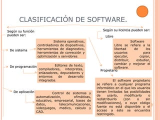 CLASIFICACIÓN DE SOFTWARE.
Según su funciónSegún su función
pueden ser:pueden ser:
De sistemaDe sistema
Sistema operativos,
controladores de dispositivos,
herramientas de diagnostico,
herramientas de corrección y
optimización y servidores.
De programaciónDe programación Editores de texto,
compiladores, interpretes,
enlazadores, depuradores y
entornos de desarrollo
integrados.
De aplicaciónDe aplicación Control de sistemas y
automatización, ofimáticas,
educativo, empresarial, bases de
datos, telecomunicaciones,
videojuegos, medico, calculo y
CAD.
Según su licencia pueden ser:Según su licencia pueden ser:
LibreLibre
Software
Libre se refiere a la
libertad de los
usuarios para
ejecutar, copiar,
distribuir, estudiar,
cambiar y mejorar el
software.
PropietarioPropietario
El software propietario
se refiere a cualquier programa
informático en el que los usuarios
tienen limitadas las posibilidades
de usarlo, modificarlo o
redistribuirlo (con o sin
modificaciones), o cuyo código
fuente no está disponible o el
acceso a éste se encuentra
restringido.
 
