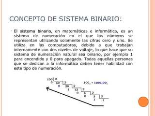 CONCEPTO DE SISTEMA BINARIO:
• El sistema binariosistema binario, en matemáticas e informática, es un
sistema de numeración en el que los números se
representan utilizando solamente las cifras cero y uno. Se
utiliza en las computadoras, debido a que trabajan
internamente con dos niveles de voltaje, lo que hace que su
sistema de numeración natural sea binario, por ejemplo 1
para encendido y 0 para apagado. Todas aquellas personas
que se dedican a la informática deben tener habilidad con
este tipo de numeración.
 