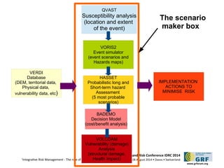 HASSET 
Probabilistic long and 
Short-term hazard 
Assessment 
(5 most probable 
scenarios) 
The scenario 
maker box 
5th Internatonal Disaster and Risk Conference IDRC 2014 
‘Integratve Risk Management - The role of science, technology & practce‘ • 24-28 August 2014 • Davos • Switzerland 
www.grforum.org 
QVAST 
Susceptibility analysis 
(location and extent 
of the event) 
VORIS2 
Event simulator 
(event scenarios and 
Hazards maps) 
VERDI 
Database 
(DEM, territorial data, 
Physical data, 
vulnerability data, etc) 
BADEMO 
Decision Model 
(cost/benefit analysis) 
VOLCDAM 
Vulnerability (damage) 
Analysis 
(structural damage, 
Health impact) 
IMPLEMENTATION 
ACTIONS TO 
MINIMISE RISK 
 