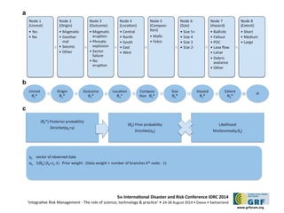 5th Internatonal Disaster and Risk Conference IDRC 2014 
‘Integratve Risk Management - The role of science, technology & practce‘ • 24-28 August 2014 • Davos • Switzerland 
www.grforum.org 
 