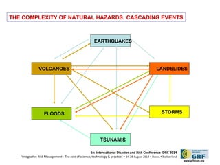 THE COMPLEXITY OF NATURAL HAZARDS: CASCADING EVENTS 
LANDSLIDES 
5th Internatonal Disaster and Risk Conference IDRC 2014 
‘Integratve Risk Management - The role of science, technology & practce‘ • 24-28 August 2014 • Davos • Switzerland 
www.grforum.org 
EARTHQUAKES 
FLOODS STORMS 
TSUNAMIS 
VOLCANOES 
 