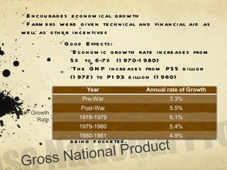 Gross National Product Encourages economical growth Farmers were given technical and financial aid as well as other incentives  Good Effects: Economic growth rate increases from 5% to 6-7% (1970-1980) The GNP increases from P55 billion (1972) to P193 billion (1980) Bad Effects: Debt from the International Monetary Fund (IMF) and the World Bank rises from US$2.3 billion (1970) to US$24.4 billion (1983) An estimated 10% of the GNP is being pocketed. GNP Growth Rate 