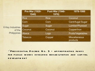6 Key Industries of the Philippines Presidential Decree No. 3 – appropriating funds for public works involving rehabilitation and capital development 