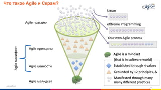 www.luxoft.com
Agile майндсет
Agile ценности
Agile практики
Agile принципы
Agileманифест
Что такое Agile и Скрам?
 