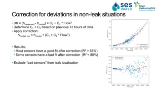 TESTING OF COST-EFFECTIVE LEAK LOCALIZATION METHOD | PDF