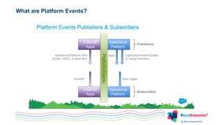 #YeurDreamin2019
What are Platform Events?
 