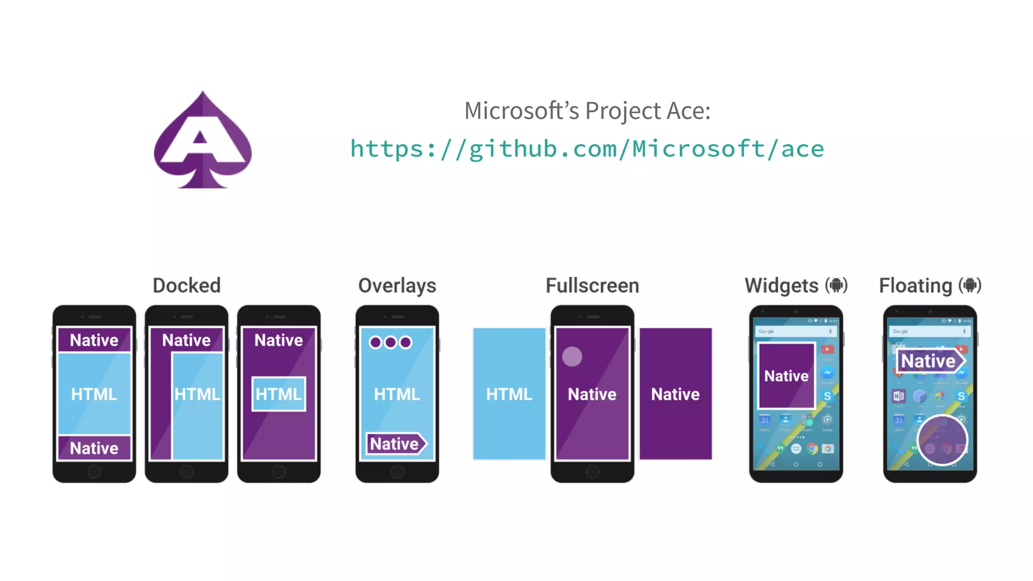 Microsoft’s Project Ace:  
https://github.com/Microsoft/ace
 