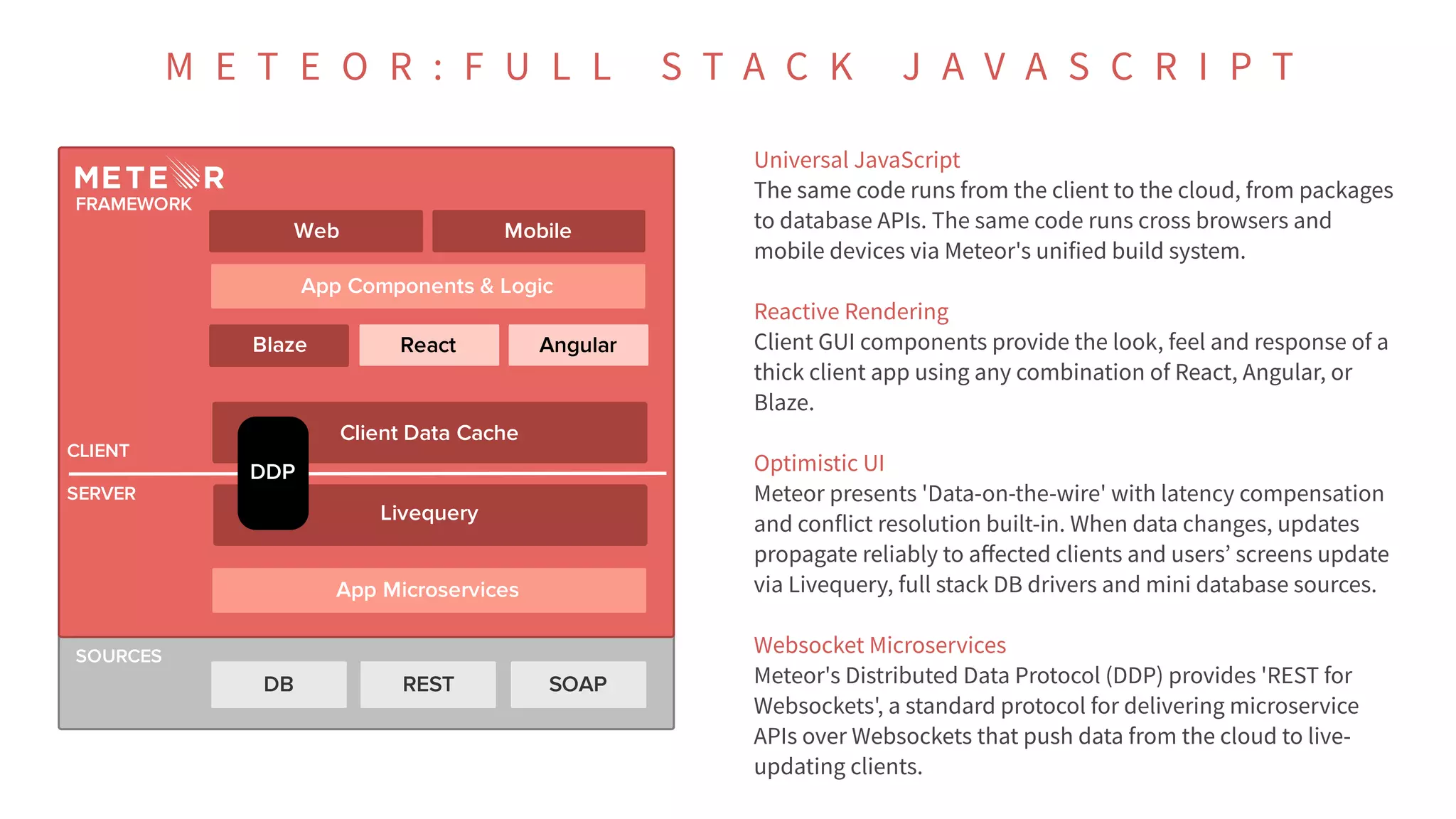 M E T E O R : F U L L S T A C K J A V A S C R I P T
App Microservices
FRAMEWORK
Blaze
Livequery
Client Data Cache
DB REST SOAP
App Components & Logic
React Angular
SERVER
CLIENT
SOURCES
DDP
MobileWeb
Universal JavaScript
The same code runs from the client to the cloud, from packages
to database APIs. The same code runs cross browsers and
mobile devices via Meteor's unified build system.
Reactive Rendering
Client GUI components provide the look, feel and response of a
thick client app using any combination of React, Angular, or
Blaze.
Optimistic UI
Meteor presents 'Data-on-the-wire' with latency compensation
and conflict resolution built-in. When data changes, updates
propagate reliably to aﬀected clients and users’ screens update
via Livequery, full stack DB drivers and mini database sources.
Websocket Microservices
Meteor's Distributed Data Protocol (DDP) provides 'REST for
Websockets', a standard protocol for delivering microservice
APIs over Websockets that push data from the cloud to live-
updating clients.
 