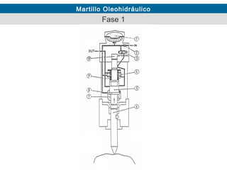 Martillo Oleohidráulico

Fase 1

 