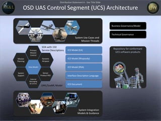 Martime slides april 2014 distro a no notes | PPTX