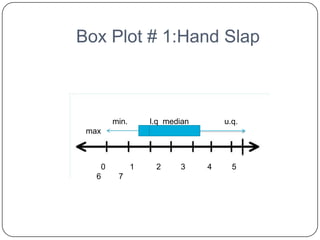 Box Plot # 1:Hand Slap



        min.       l.q median       u.q.
 max



    0          1    2     3     4     5
   6     7
 