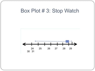 Box Plot # 3: Stop Watch




     24   25   26   27   28   29
  30 31
 