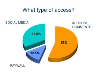 What type of access?
5 55%
32.5%
12.5%
SOCIAL MEDIA IN HOUSE
COMMENTS
PAYWALL
 