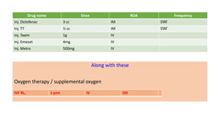 Drug name Dose ROA Frequency
Inj. Diclofenac 3 cc IM STAT
Inj. TT ½ cc IM STAT
Inj. Taxim 1g IV
Inj. Emeset 4mg IV
Inj. Metro 500mg IV
Along with these
Oxygen therapy / supplemental oxygen
IVF RL, 1 pint IV OD
 