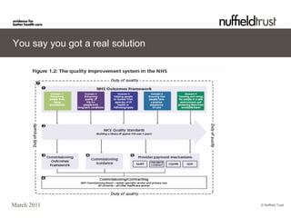 You say you got a real solution




March 2011                        © Nuffield Trust
 