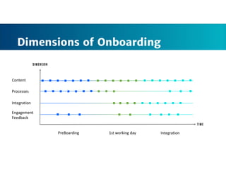 Haufe Onboarding - Fast Iterating With the MERN Stack - TEC Day 2019 | PDF