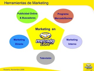 Herramientas de Marketing Publicidad Online & Buscadores Program a  MercadoSocios Televisión Marketing Directo Marketing  Interno Marketing  e n 