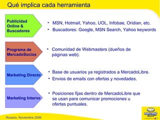 Qué implica cada herramienta MSN, Hotmail, Yahoo, UOL, Infobae, Oridian, etc. Buscadores: Google, MSN Search, Yahoo keywords Publicidad Online  & Buscadores Comunidad de Webmasters (dueños de páginas web). Programa de MercadoSocios Base de usuarios ya registrados a MercadoLibre. Envios de emails con ofertas y novedades. Marketing Directo Posiciones fijas dentro de MercadoLibre que se usan para comunicar promociones u ofertas puntuales. Marketing Interno 