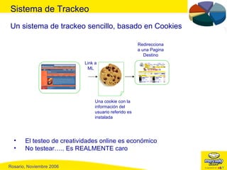 Un sistema de trackeo sencillo, basado en Cookies Una cookie con la información del usuario referido es instalada Link a ML Redirecciona a una Pagina Destino El testeo de creatividades online es económico  No testear….. Es REALMENTE caro Sistema de Trackeo 
