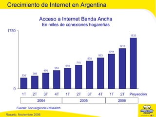 Acceso a Internet Banda Ancha En miles de conexiones hogareñas Fuente: Convergencia Research Crecimiento de Internet en Argentina 2004 2005 2006 Proyección 