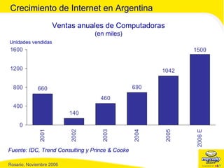 Unidades vendidas Fuente: IDC, Trend Consulting y Prince & Cooke Crecimiento de Internet en Argentina Ventas anuales de Computadoras (en miles) 