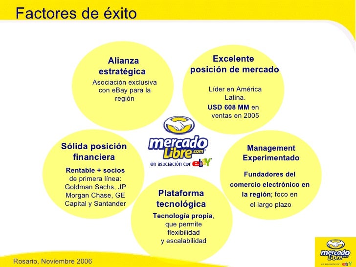 Mercado Libre
