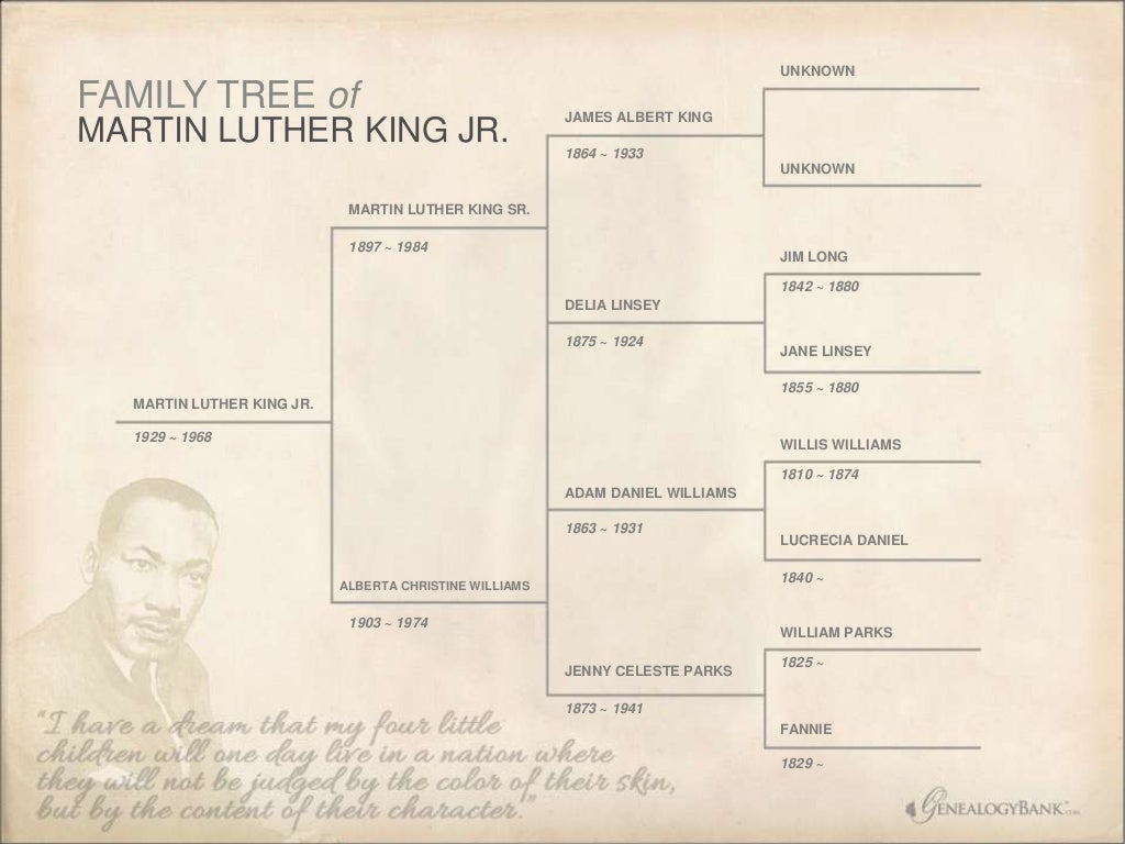 Martin Luther King Jr.'s Family Tree