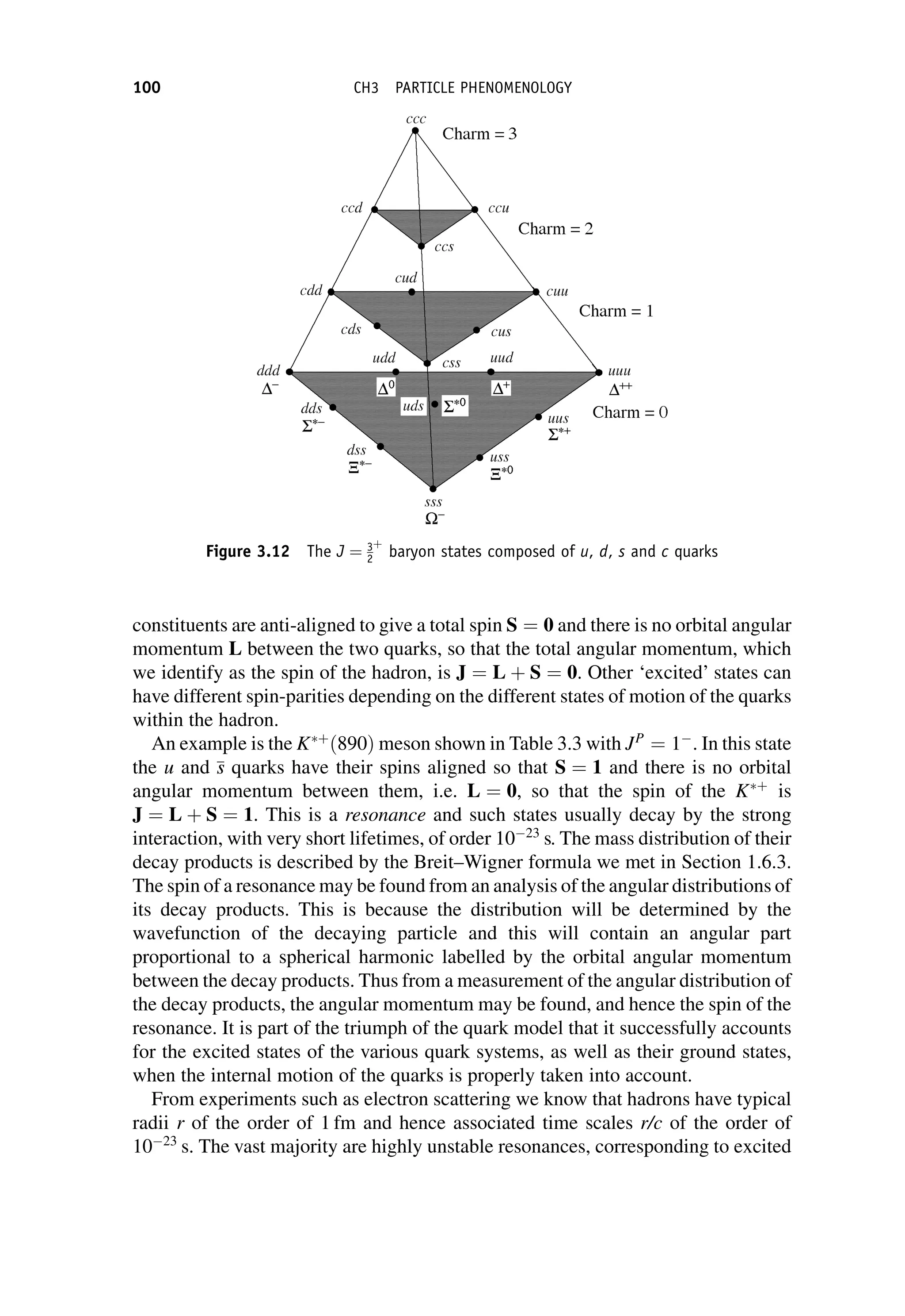 constituents are anti-aligned to give a total spin S ¼ 0 and there is no orbital angular
momentum L between the two quarks, so that the total angular momentum, which
we identify as the spin of the hadron, is J ¼ L þ S ¼ 0. Other ‘excited’ states can
have different spin-parities depending on the different states of motion of the quarks
within the hadron.
An example is the Kþ
ð890Þ meson shown in Table 3.3 with JP
¼ 1
. In this state
the u and 
s
s quarks have their spins aligned so that S ¼ 1 and there is no orbital
angular momentum between them, i.e. L ¼ 0, so that the spin of the Kþ
is
J ¼ L þ S ¼ 1. This is a resonance and such states usually decay by the strong
interaction, with very short lifetimes, of order 1023
s. The mass distribution of their
decay products is described by the Breit–Wigner formula we met in Section 1.6.3.
The spin of a resonance may be found from an analysis of the angular distributions of
its decay products. This is because the distribution will be determined by the
wavefunction of the decaying particle and this will contain an angular part
proportional to a spherical harmonic labelled by the orbital angular momentum
between the decay products. Thus from a measurement of the angular distribution of
the decay products, the angular momentum may be found, and hence the spin of the
resonance. It is part of the triumph of the quark model that it successfully accounts
for the excited states of the various quark systems, as well as their ground states,
when the internal motion of the quarks is properly taken into account.
From experiments such as electron scattering we know that hadrons have typical
radii r of the order of 1 fm and hence associated time scales r/c of the order of
1023
s. The vast majority are highly unstable resonances, corresponding to excited
Figure 3.12 The J ¼ 3
2
þ
baryon states composed of u, d, s and c quarks
100 CH3 PARTICLE PHENOMENOLOGY
 