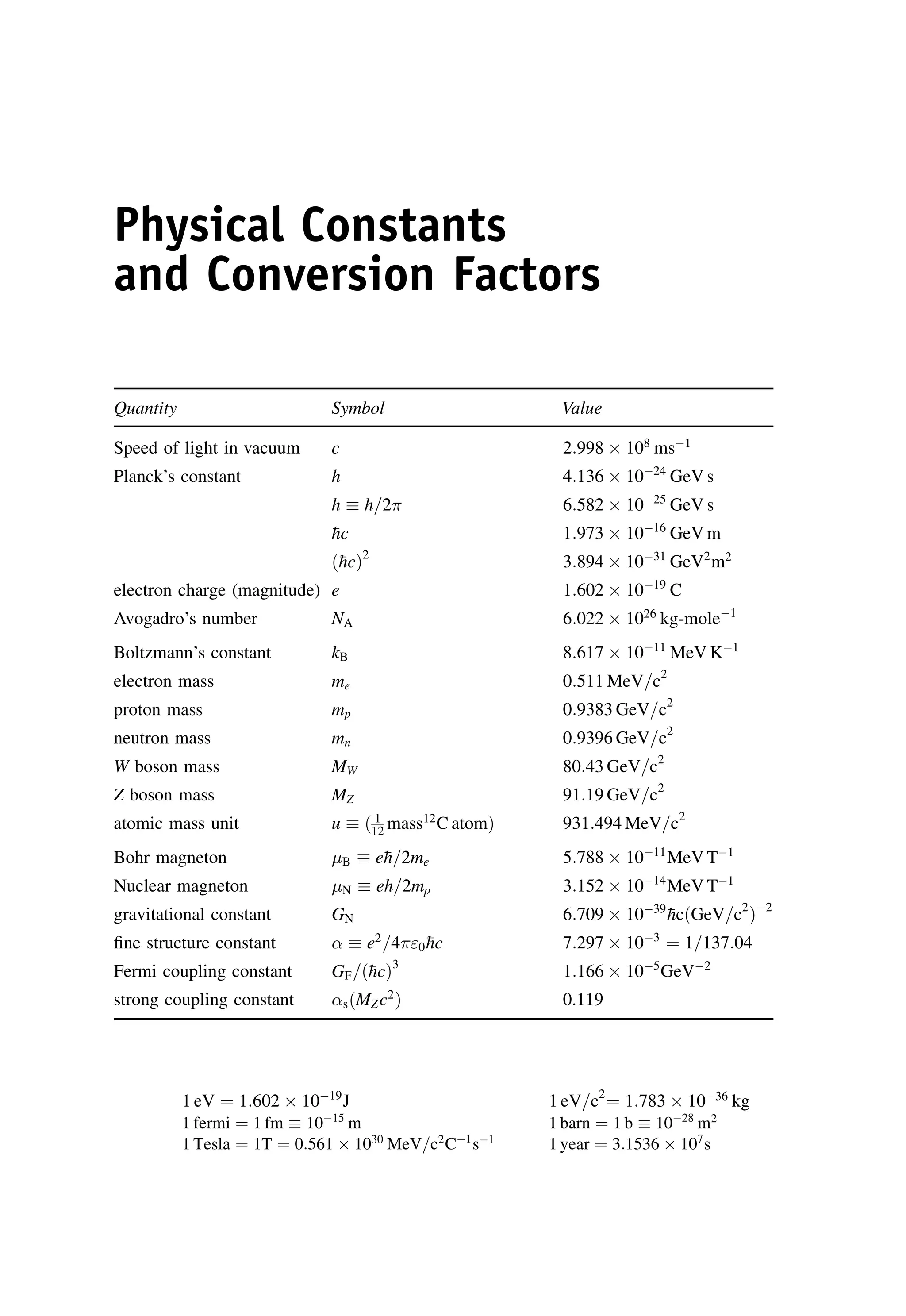 Physical Constants
and Conversion Factors
Quantity Symbol Value
Speed of light in vacuum c 2:998  108
ms1
Planck’s constant h 4:136  1024
GeV s

h  h=2 6:582  1025
GeV s

hc 1:973  1016
GeV m
ð
hcÞ2
3:894  1031
GeV2
m2
electron charge (magnitude) e 1:602  1019
C
Avogadro’s number NA 6:022  1026
kg-mole1
Boltzmann’s constant kB 8:617  1011
MeV K1
electron mass me 0:511 MeV=c2
proton mass mp 0:9383 GeV=c2
neutron mass mn 0:9396 GeV=c2
W boson mass MW 80:43 GeV=c2
Z boson mass MZ 91:19 GeV=c2
atomic mass unit u  ð 1
12 mass12
C atomÞ 931:494 MeV=c2
Bohr magneton B  e
h=2me 5:788  1011
MeV T1
Nuclear magneton N  e
h=2mp 3:152  1014
MeV T1
gravitational constant GN 6:709  1039

hcðGeV=c2
Þ2
fine structure constant   e2
=40
hc 7:297  103
¼ 1=137:04
Fermi coupling constant GF=ð
hcÞ3
1:166  105
GeV2
strong coupling constant sðMZc2
Þ 0.119
1 eV ¼ 1:602  1019
J 1 eV=c2
¼ 1:783  1036
kg
1 fermi ¼ 1 fm  1015
m 1 barn ¼ 1 b  1028
m2
1 Tesla ¼ 1T ¼ 0:561  1030
MeV=c2
C1
s1
1 year ¼ 3:1536  107
s
 