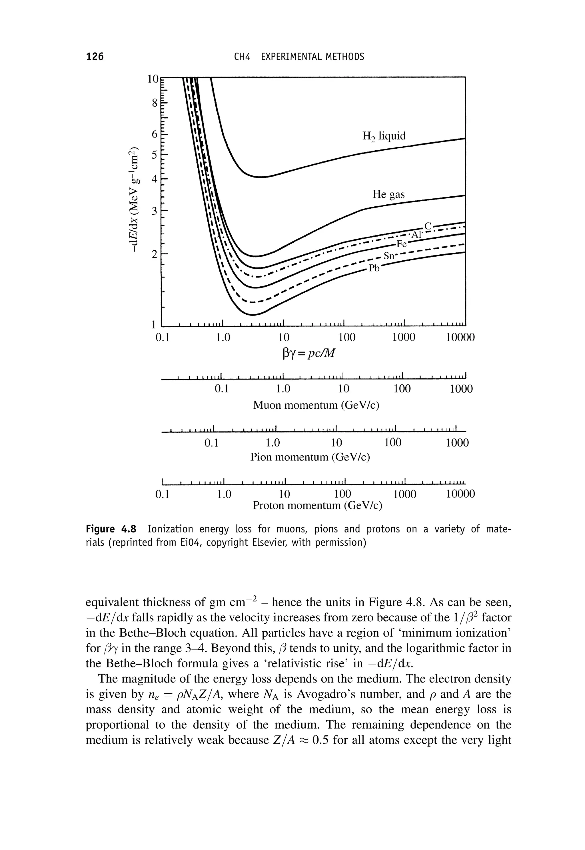 equivalent thickness of gm cm2
– hence the units in Figure 4.8. As can be seen,
dE=dx falls rapidly as the velocity increases from zero because of the 1= 2
factor
in the Bethe–Bloch equation. All particles have a region of ‘minimum ionization’
for in the range 3–4. Beyond this, tends to unity, and the logarithmic factor in
the Bethe–Bloch formula gives a ‘relativistic rise’ in dE=dx.
The magnitude of the energy loss depends on the medium. The electron density
is given by ne ¼ NAZ=A, where NA is Avogadro’s number, and  and A are the
mass density and atomic weight of the medium, so the mean energy loss is
proportional to the density of the medium. The remaining dependence on the
medium is relatively weak because Z=A  0:5 for all atoms except the very light
Figure 4.8 Ionization energy loss for muons, pions and protons on a variety of mate-
rials (reprinted from Ei04, copyright Elsevier, with permission)
126 CH4 EXPERIMENTAL METHODS
 