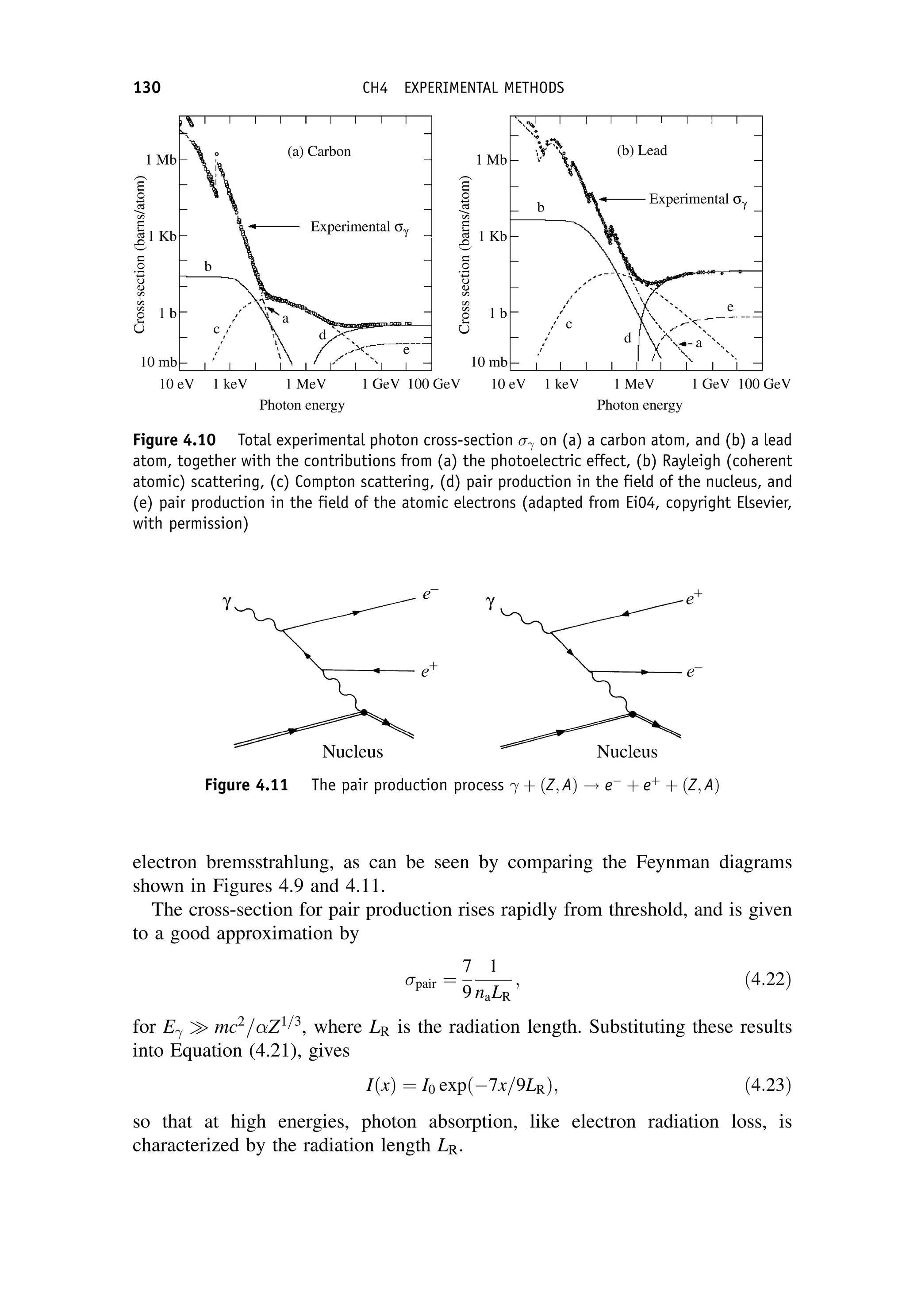 electron bremsstrahlung, as can be seen by comparing the Feynman diagrams
shown in Figures 4.9 and 4.11.
The cross-section for pair production rises rapidly from threshold, and is given
to a good approximation by
pair ¼
7
9
1
naLR
; ð4:22Þ
for E mc2
= Z1=3
, where LR is the radiation length. Substituting these results
into Equation (4.21), gives
IðxÞ ¼ I0 expð7x=9LRÞ; ð4:23Þ
so that at high energies, photon absorption, like electron radiation loss, is
characterized by the radiation length LR.
Figure 4.10 Total experimental photon cross-section on (a) a carbon atom, and (b) a lead
atom, together with the contributions from (a) the photoelectric effect, (b) Rayleigh (coherent
atomic) scattering, (c) Compton scattering, (d) pair production in the field of the nucleus, and
(e) pair production in the field of the atomic electrons (adapted from Ei04, copyright Elsevier,
with permission)
Figure 4.11 The pair production process þ ðZ; AÞ ! e
þ eþ
þ ðZ; AÞ
130 CH4 EXPERIMENTAL METHODS
 