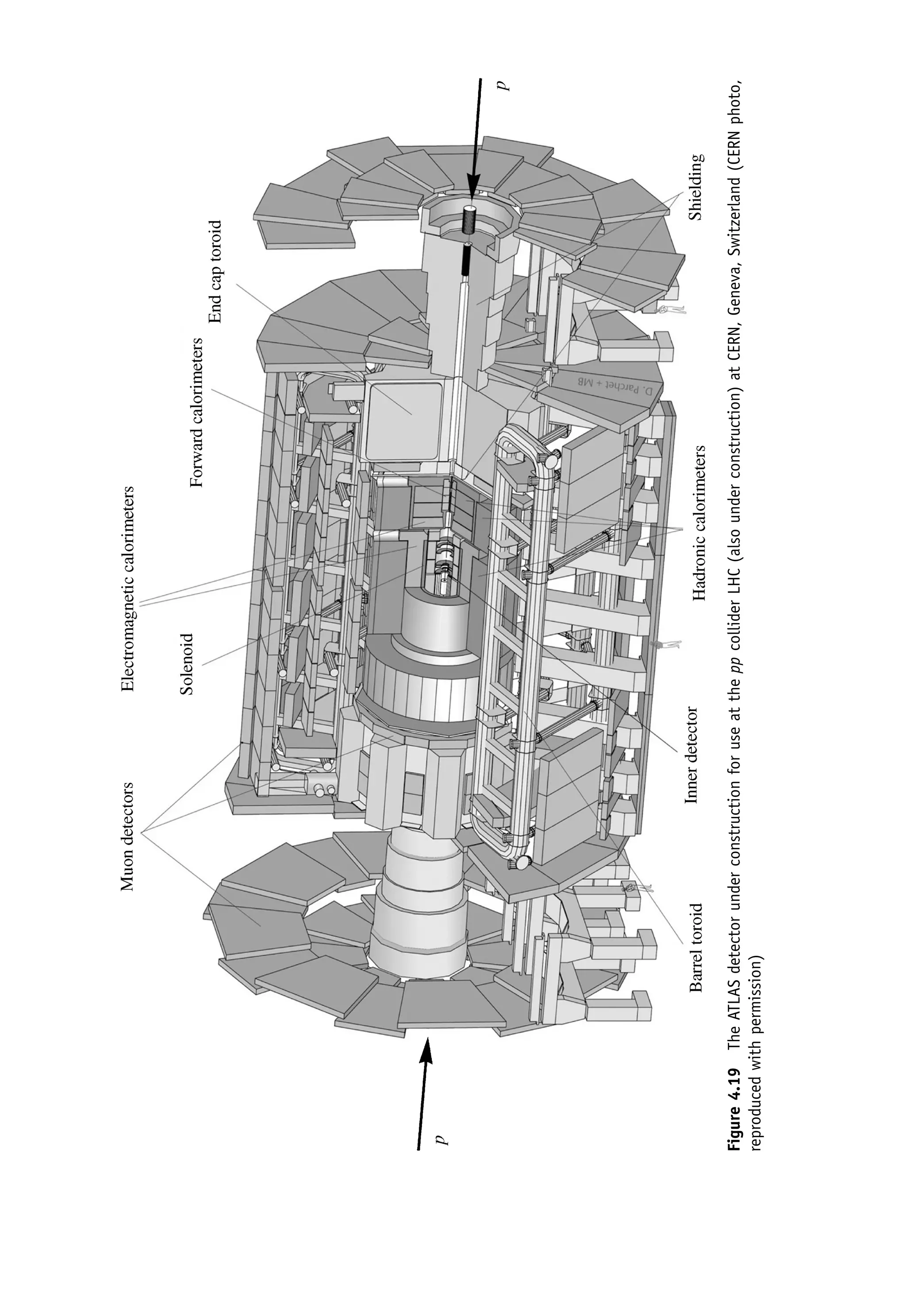 Figure
4.19
The
ATLAS
detector
under
construction
for
use
at
the
pp
collider
LHC
(also
under
construction)
at
CERN,
Geneva,
Switzerland
(CERN
photo,
reproduced
with
permission)
 