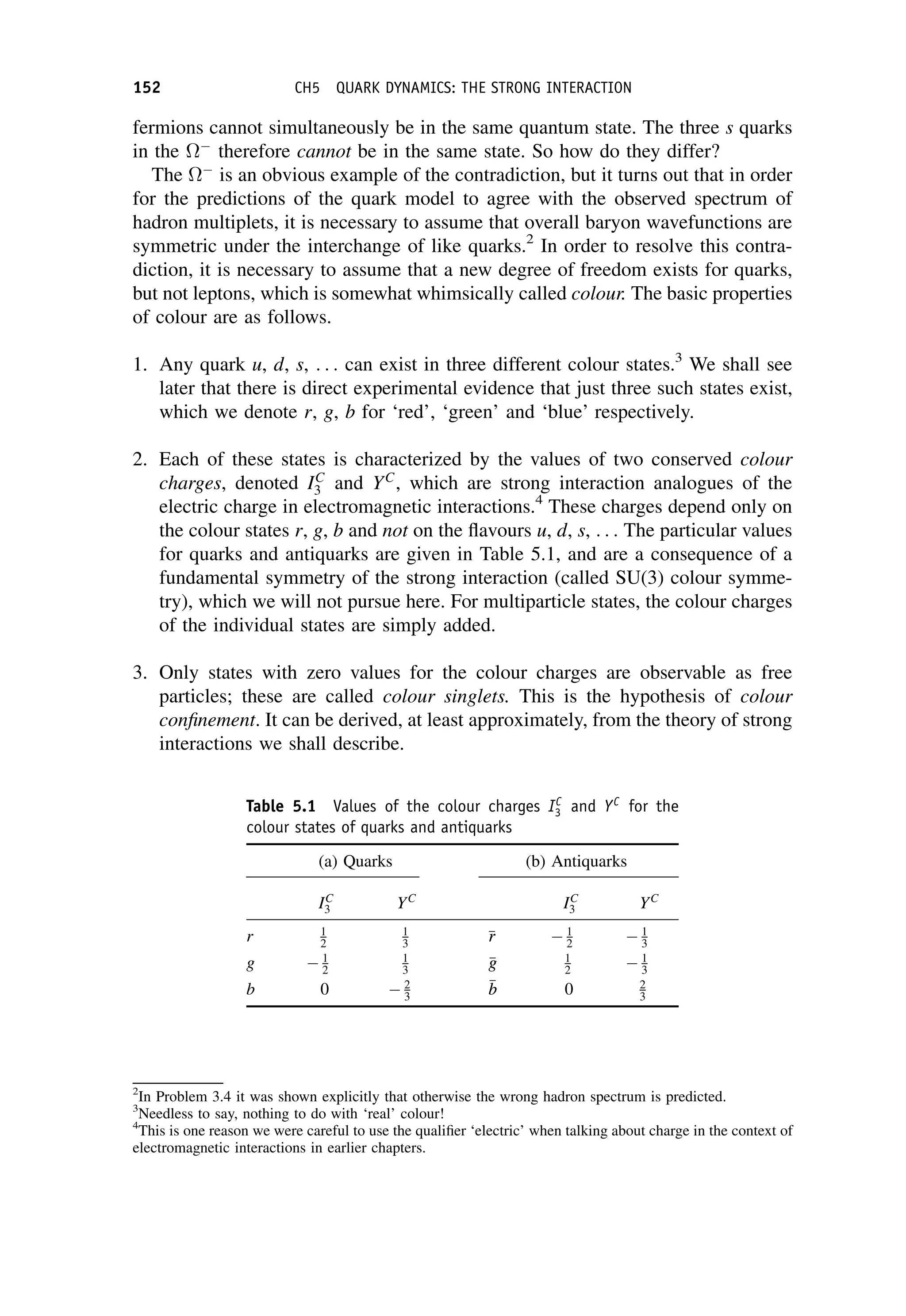 fermions cannot simultaneously be in the same quantum state. The three s quarks
in the 
therefore cannot be in the same state. So how do they differ?
The 
is an obvious example of the contradiction, but it turns out that in order
for the predictions of the quark model to agree with the observed spectrum of
hadron multiplets, it is necessary to assume that overall baryon wavefunctions are
symmetric under the interchange of like quarks.2
In order to resolve this contra-
diction, it is necessary to assume that a new degree of freedom exists for quarks,
but not leptons, which is somewhat whimsically called colour. The basic properties
of colour are as follows.
1. Any quark u, d, s, . . . can exist in three different colour states.3
We shall see
later that there is direct experimental evidence that just three such states exist,
which we denote r, g, b for ‘red’, ‘green’ and ‘blue’ respectively.
2. Each of these states is characterized by the values of two conserved colour
charges, denoted IC
3 and YC
, which are strong interaction analogues of the
electric charge in electromagnetic interactions.4
These charges depend only on
the colour states r, g, b and not on the flavours u, d, s, . . . The particular values
for quarks and antiquarks are given in Table 5.1, and are a consequence of a
fundamental symmetry of the strong interaction (called SU(3) colour symme-
try), which we will not pursue here. For multiparticle states, the colour charges
of the individual states are simply added.
3. Only states with zero values for the colour charges are observable as free
particles; these are called colour singlets. This is the hypothesis of colour
confinement. It can be derived, at least approximately, from the theory of strong
interactions we shall describe.
2
In Problem 3.4 it was shown explicitly that otherwise the wrong hadron spectrum is predicted.
3
Needless to say, nothing to do with ‘real’ colour!
4
This is one reason we were careful to use the qualifier ‘electric’ when talking about charge in the context of
electromagnetic interactions in earlier chapters.
Table 5.1 Values of the colour charges IC
3 and YC
for the
colour states of quarks and antiquarks
(a) Quarks (b) Antiquarks
IC
3 YC
IC
3 YC
r 1
2
1
3 
r
r  1
2  1
3
g  1
2
1
3 
g
g 1
2  1
3
b 0  2
3

b
b 0 2
3
152 CH5 QUARK DYNAMICS: THE STRONG INTERACTION
 