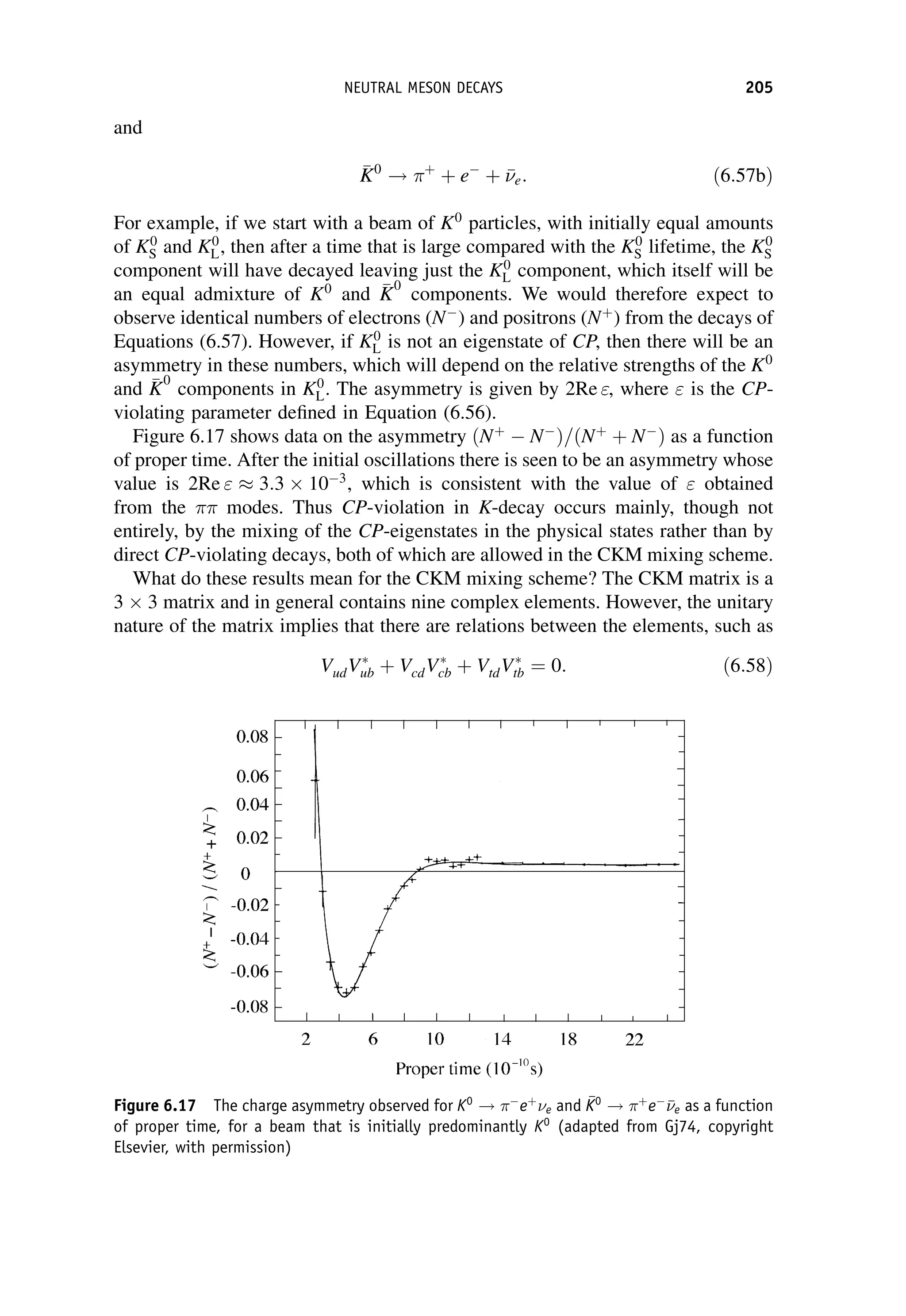 and

K
K0
! þ
þ e
þ 

e: ð6:57bÞ
For example, if we start with a beam of K0
particles, with initially equal amounts
of K0
S and K0
L, then after a time that is large compared with the K0
S lifetime, the K0
S
component will have decayed leaving just the K0
L component, which itself will be
an equal admixture of K0
and 
K
K
0
components. We would therefore expect to
observe identical numbers of electrons (N
) and positrons (Nþ
) from the decays of
Equations (6.57). However, if K0
L is not an eigenstate of CP, then there will be an
asymmetry in these numbers, which will depend on the relative strengths of the K0
and 
K
K
0
components in K0
L. The asymmetry is given by 2Re , where  is the CP-
violating parameter defined in Equation (6.56).
Figure 6.17 shows data on the asymmetry ðNþ
 N
Þ=ðNþ
þ N
Þ as a function
of proper time. After the initial oscillations there is seen to be an asymmetry whose
value is 2Re  3:3 103
, which is consistent with the value of  obtained
from the  modes. Thus CP-violation in K-decay occurs mainly, though not
entirely, by the mixing of the CP-eigenstates in the physical states rather than by
direct CP-violating decays, both of which are allowed in the CKM mixing scheme.
What do these results mean for the CKM mixing scheme? The CKM matrix is a
3 3 matrix and in general contains nine complex elements. However, the unitary
nature of the matrix implies that there are relations between the elements, such as
VudVub þ VcdVcb þ VtdVtb ¼ 0: ð6:58Þ
Figure 6.17 The charge asymmetry observed for K0
! 
eþ
e and 
K
K0
! þ
e


e as a function
of proper time, for a beam that is initially predominantly K0
(adapted from Gj74, copyright
Elsevier, with permission)
NEUTRAL MESON DECAYS 205
 