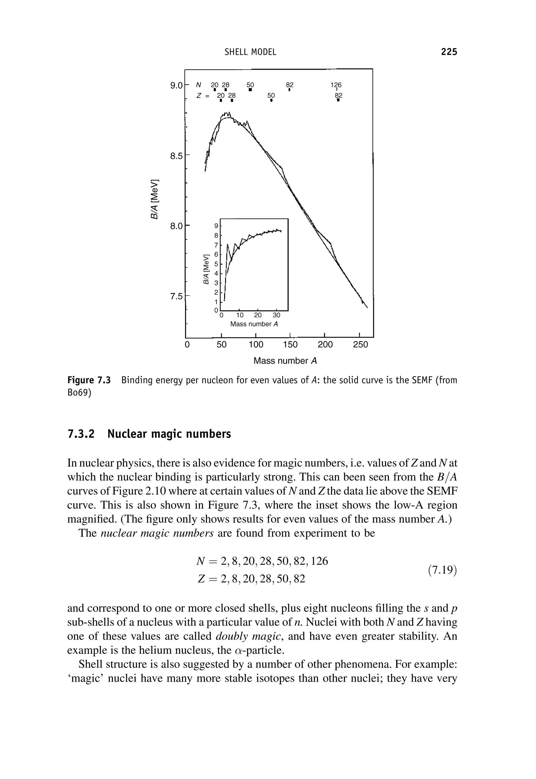 7.3.2 Nuclear magic numbers
In nuclear physics, there is also evidence for magic numbers, i.e. values of Z and N at
which the nuclear binding is particularly strong. This can been seen from the B=A
curves of Figure 2.10 where at certain values of N and Z the data lie above the SEMF
curve. This is also shown in Figure 7.3, where the inset shows the low-A region
magnified. (The figure only shows results for even values of the mass number A.)
The nuclear magic numbers are found from experiment to be
N ¼ 2; 8; 20; 28; 50; 82; 126
Z ¼ 2; 8; 20; 28; 50; 82
ð7:19Þ
and correspond to one or more closed shells, plus eight nucleons filling the s and p
sub-shells of a nucleus with a particular value of n. Nuclei with both N and Z having
one of these values are called doubly magic, and have even greater stability. An
example is the helium nucleus, the -particle.
Shell structure is also suggested by a number of other phenomena. For example:
‘magic’ nuclei have many more stable isotopes than other nuclei; they have very
Figure 7.3 Binding energy per nucleon for even values of A: the solid curve is the SEMF (from
Bo69)
SHELL MODEL 225
 