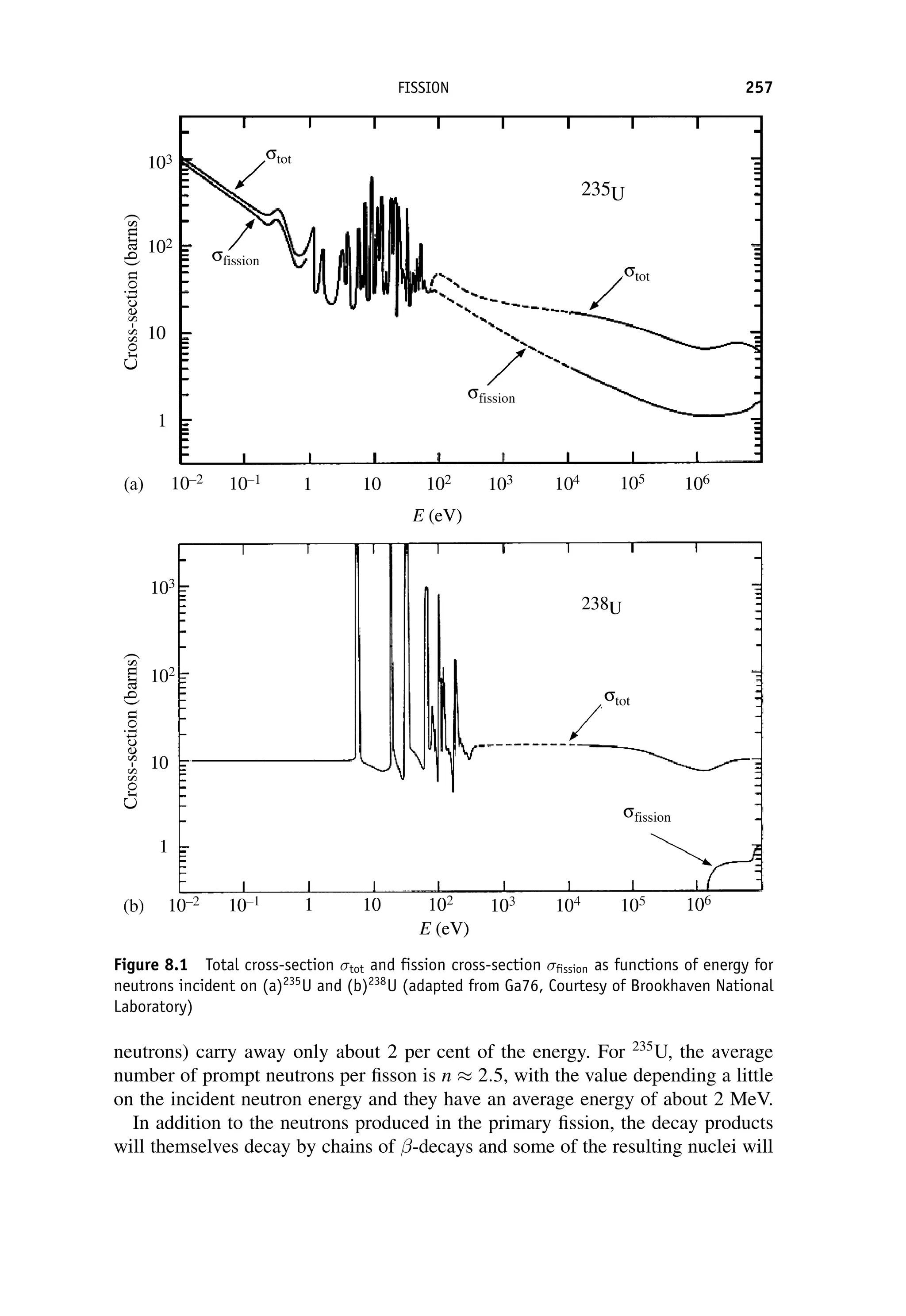 neutrons) carry away only about 2 per cent of the energy. For 235
U, the average
number of prompt neutrons per fisson is n  2:5, with the value depending a little
on the incident neutron energy and they have an average energy of about 2 MeV.
In addition to the neutrons produced in the primary fission, the decay products
will themselves decay by chains of -decays and some of the resulting nuclei will
Figure 8.1 Total cross-section tot and fission cross-section fission as functions of energy for
neutrons incident on (a)235
U and (b)238
U (adapted from Ga76, Courtesy of Brookhaven National
Laboratory)
FISSION 257
 