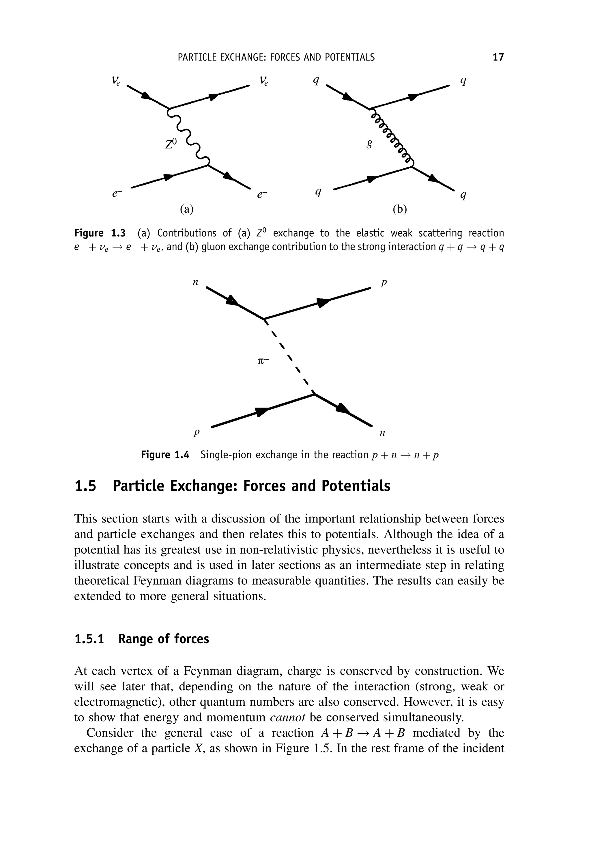 1.5 Particle Exchange: Forces and Potentials
This section starts with a discussion of the important relationship between forces
and particle exchanges and then relates this to potentials. Although the idea of a
potential has its greatest use in non-relativistic physics, nevertheless it is useful to
illustrate concepts and is used in later sections as an intermediate step in relating
theoretical Feynman diagrams to measurable quantities. The results can easily be
extended to more general situations.
1.5.1 Range of forces
At each vertex of a Feynman diagram, charge is conserved by construction. We
will see later that, depending on the nature of the interaction (strong, weak or
electromagnetic), other quantum numbers are also conserved. However, it is easy
to show that energy and momentum cannot be conserved simultaneously.
Consider the general case of a reaction A þ B ! A þ B mediated by the
exchange of a particle X, as shown in Figure 1.5. In the rest frame of the incident
Figure 1.3 (a) Contributions of (a) Z0
exchange to the elastic weak scattering reaction
e
þ e ! e
þ e, and (b) gluon exchange contribution to the strong interaction q þ q ! q þ q
Figure 1.4 Single-pion exchange in the reaction p þ n ! n þ p
PARTICLE EXCHANGE: FORCES AND POTENTIALS 17
 